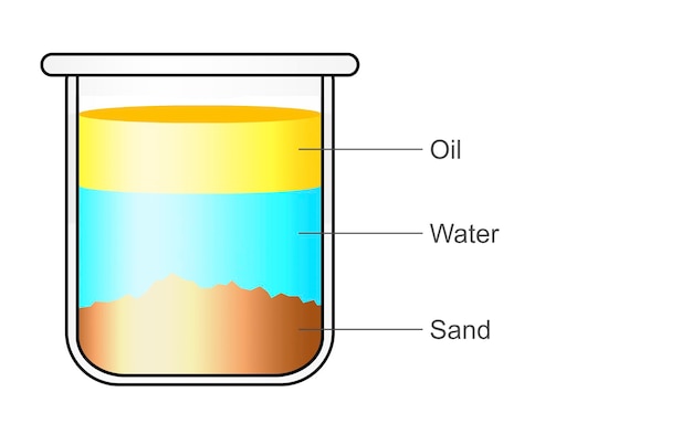 Glas met oliewater en zand