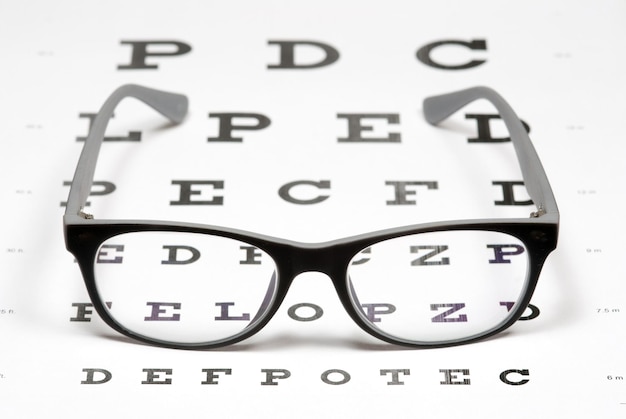 Glasses on eye chart