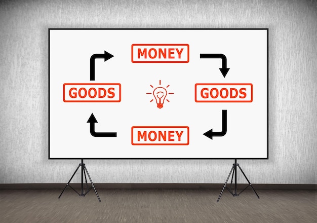 Goods and money scheme