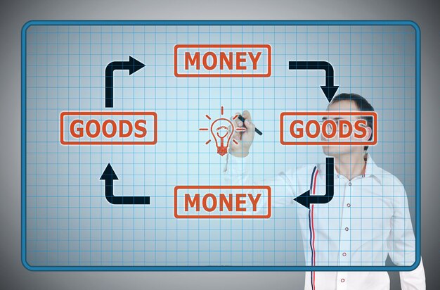 Goods and money