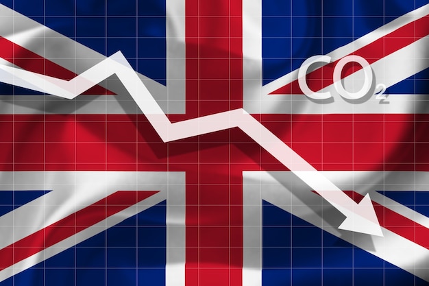 Grafico del livello di declino dell'inquinamento atmosferico con anidride carbonica nel regno unito
