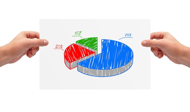 Foto grafico del profitto