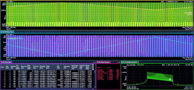 Graphics chart on the monitor screen scientific measurement control testing analysis concept background