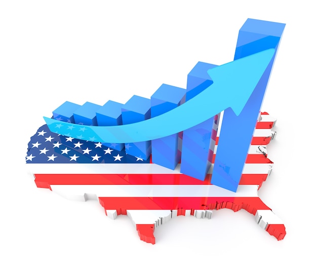 Growth Chart with USA