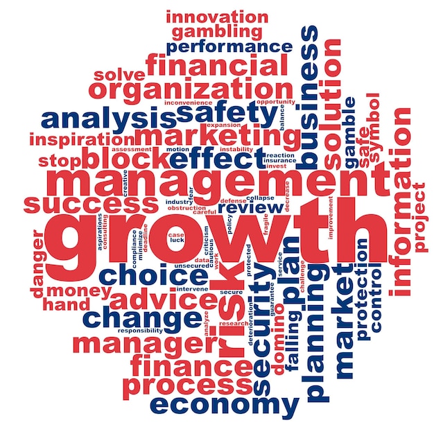 Growth word cloud