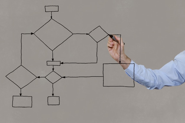 Foto concetto di affari del diagramma del diagramma di flusso del disegno a mano