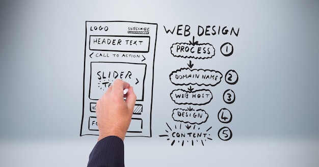 Hand drawing mock ups of website