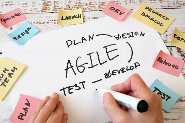 handen puttend uit software scrum agile bord met papieren taak, close-up