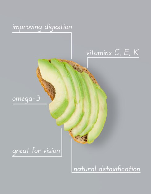 Photo healthy snack with functional explanation collage