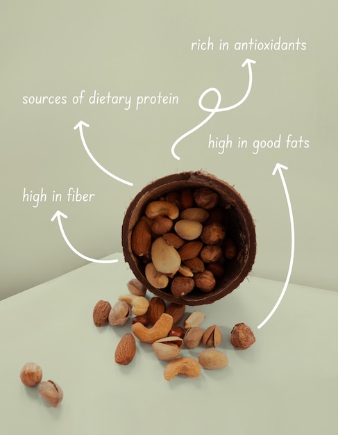 Healthy snack with functional explanation collage