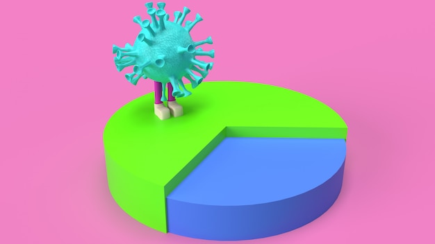 Het cirkeldiagram van de virus het multikleur 3d teruggeven.