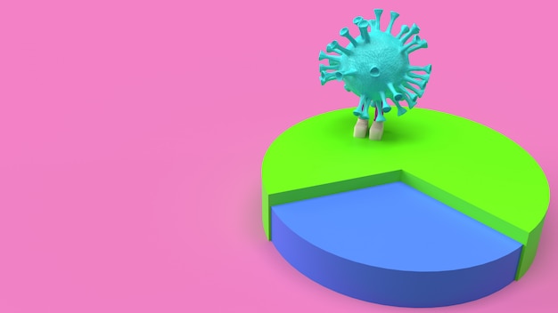 Foto het cirkeldiagram van de virus het multikleur 3d teruggeven.