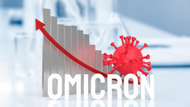 Het virus ommicron en grafiek op lab achtergrond 3D-rendering