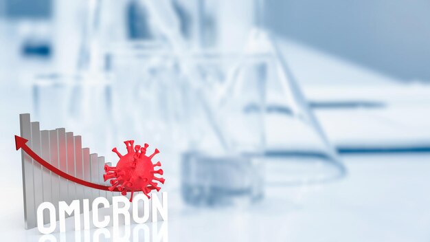 Het virus ommicron en grafiek op lab achtergrond 3D-rendering
