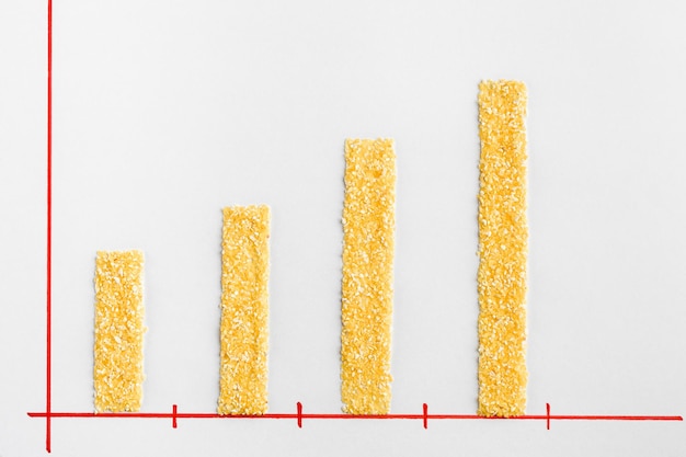 Histogram van prijsgroei of productie van maïs Het concept van economische landbouwcrisis