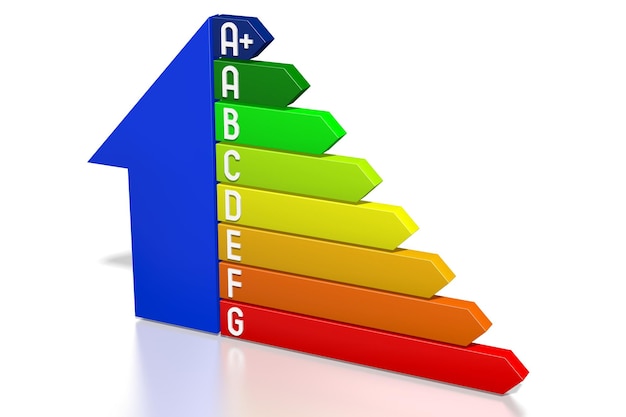Foto illustrazione 3d del grafico di valutazione dell'efficacia del consumo energetico e della forma della casa