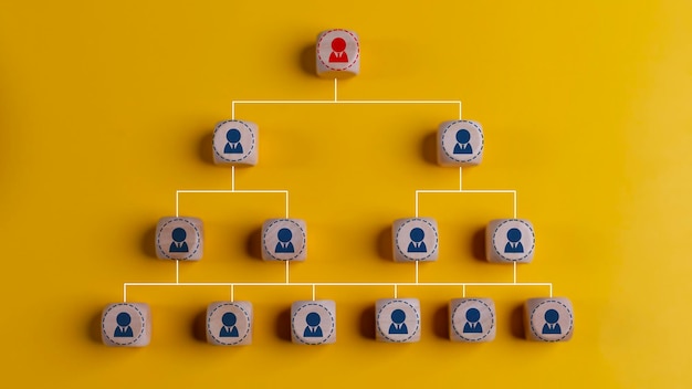 Human resources management en bedrijfsconcept Bedrijf hiërarchisch organigram van houten kubussen op een gele achtergrond