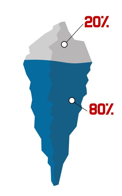Photo iceberg with 8020 principle diagram isolated