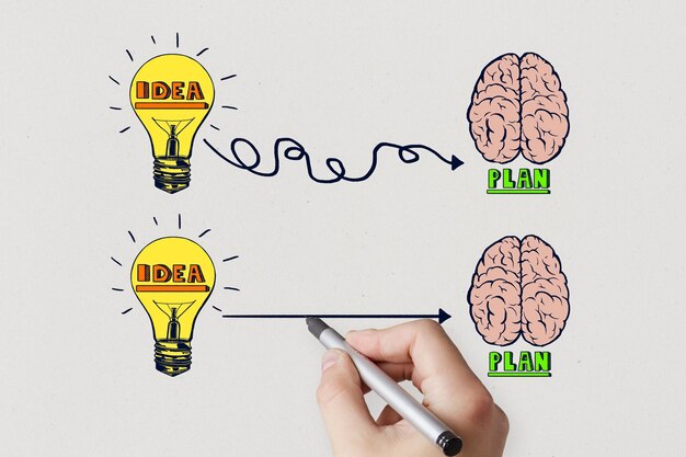 Idea brainstorm and plan concept