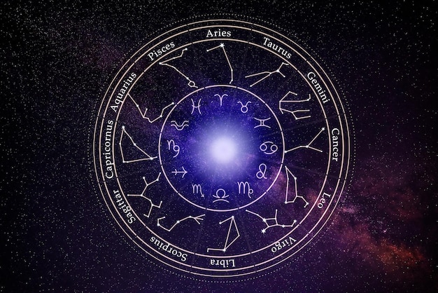 Photo illustration of zodiac wheel with astrological signs against starry sky in night