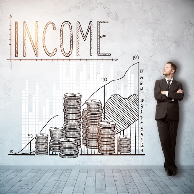 Income concept