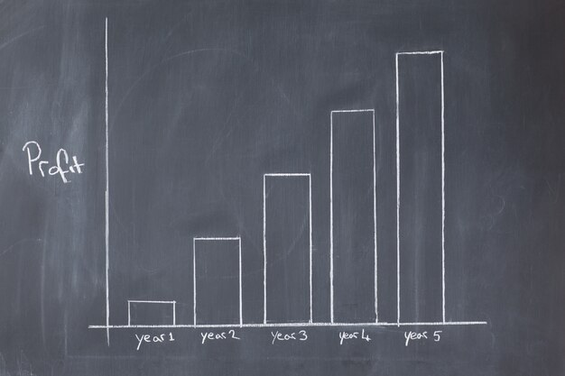 Diagramma crescente di affari su una lavagna