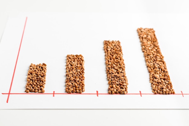 Photo increasing graph from buckwheat grains the concept of rising prices for cereals