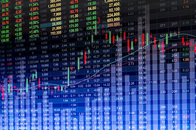 Index graph of stock market financail data analysis