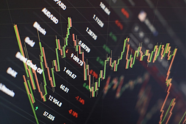 Indicatoren inclusief volume-analyse voor professionele technische analyse op de monitor van een computer. fundamenteel en technisch analyseconcept.