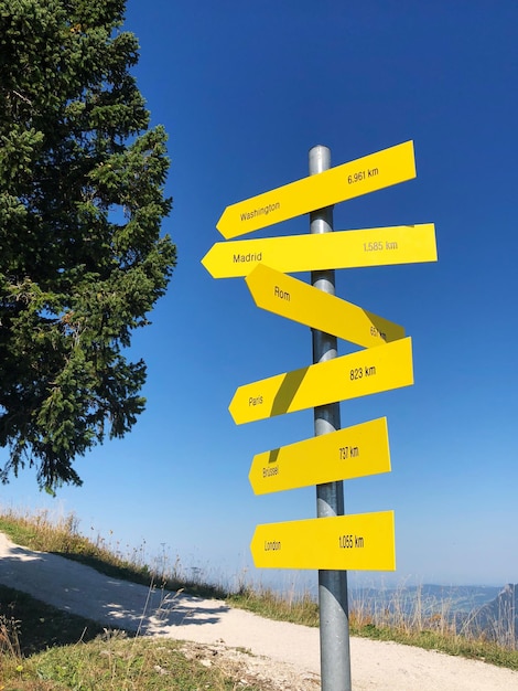 Photo information sign on land against clear sky