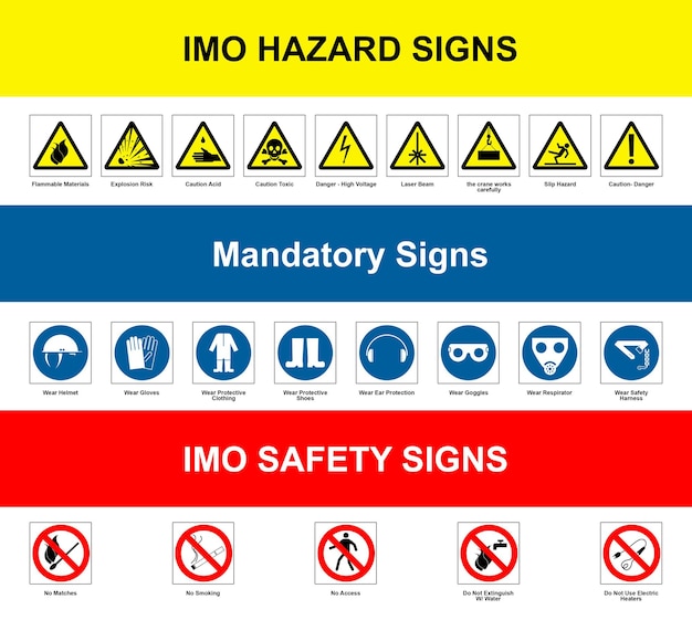 International Maritime Organization IMO hazard mandatory and safety signs illustration Poster design