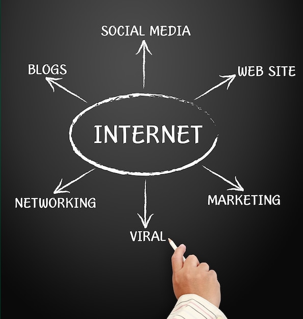 internet and other related words, handwritten with white chalk on a blackboard