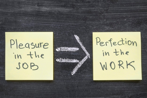 Interpretation of famous Aristotle quote "Pleasure in the job puts perfection in the work" handwritten on sticker notes