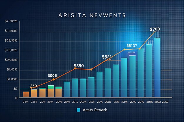 Photo investing 200 in arista networks 5year growth revealed