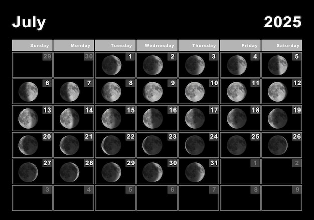 July 2025 Lunar calendar, Moon cycles, Moon Phases