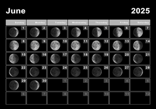 June 2025 Lunar calendar, Moon cycles, Moon Phases