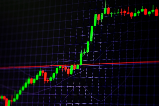 Kaarsstokgrafiek met indicator