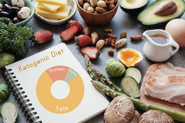 Photo keto nutrition diagram, ketogenic diet, low carb, healthy food