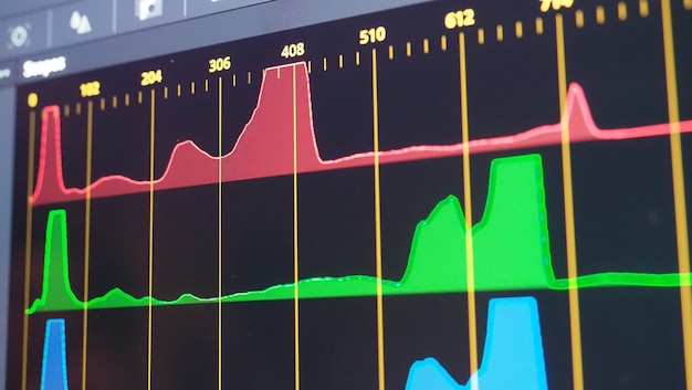 Foto kleurcorrectiemonitor rgb-kleurcorrectie-indicatorgrafiek op het scherm