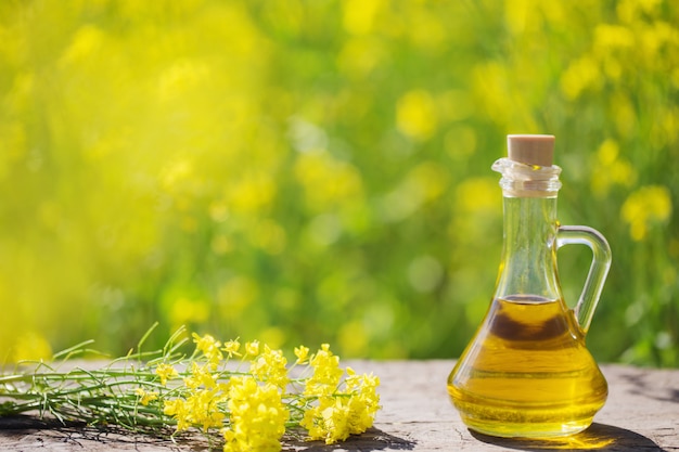 Koolzaadolie (canola) op gebied van verkrachting