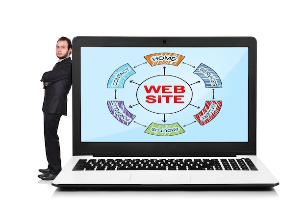 Computer portatile con sito web