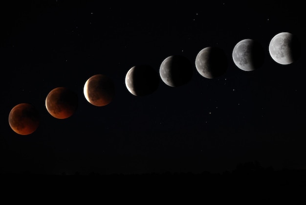 Lunar eclipse