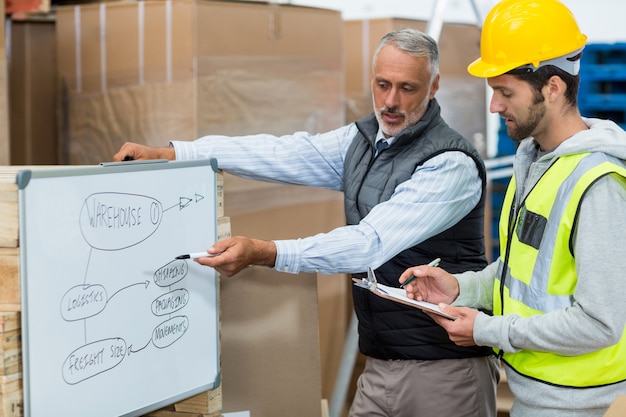 Manager en magazijnmedewerker bespreken over whiteboard