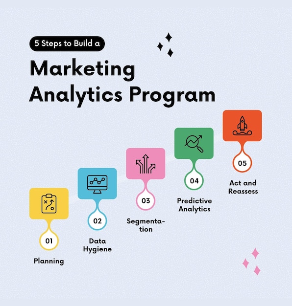 marketing analytics