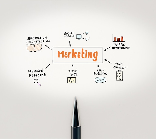 marketing concept