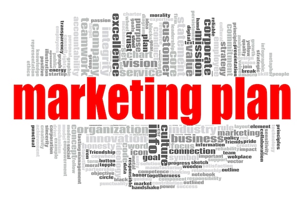 Marketing plan word cloud