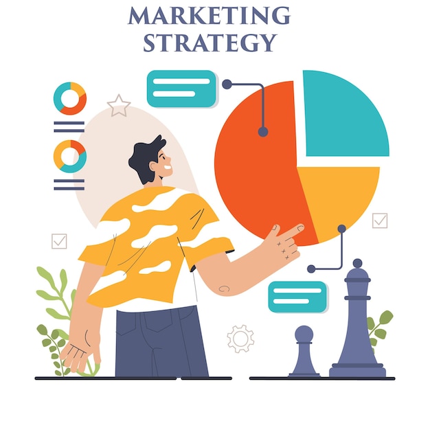 marketing strategy development marketing campaign commercial