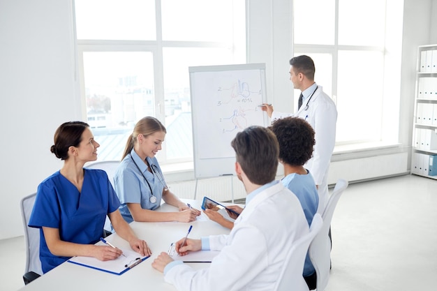 medical education, health care, medical education, people and medicine concept - group of happy doctors or interns with mentor meeting and drawing on flip board at hospital