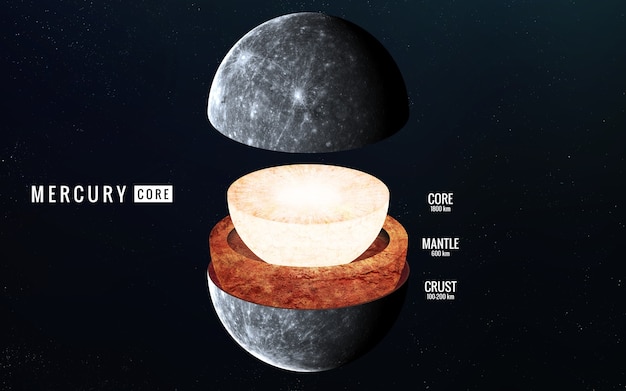 Mercury inner structure