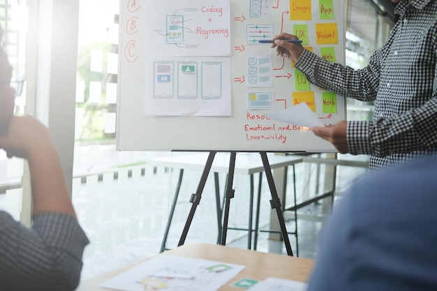 Midsection of design professionals working on whiteboard